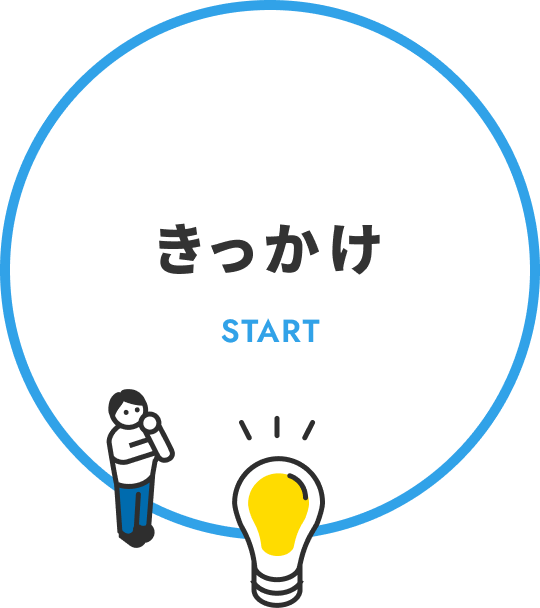 きっかけ START