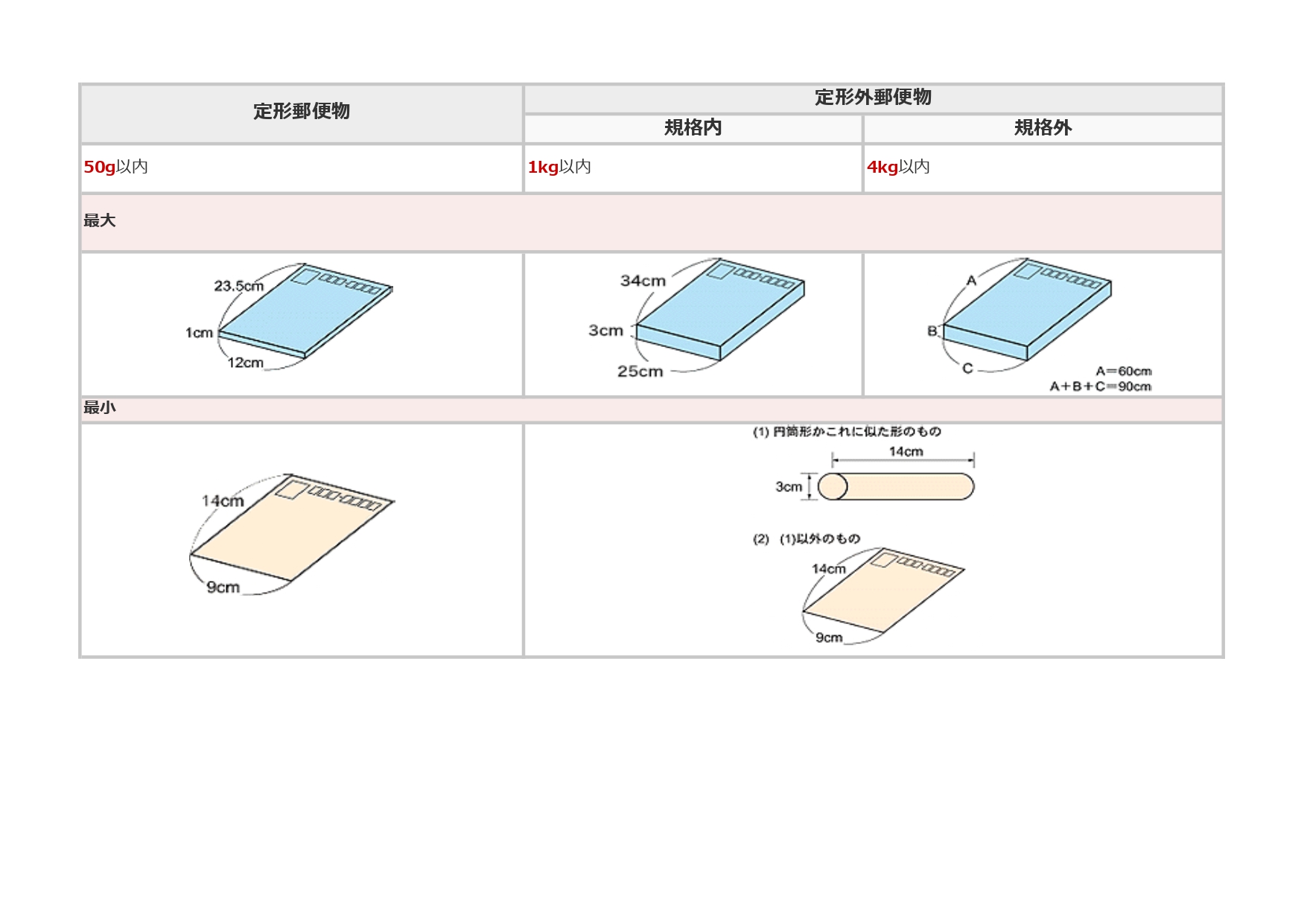 郵送できる封筒のサイズ